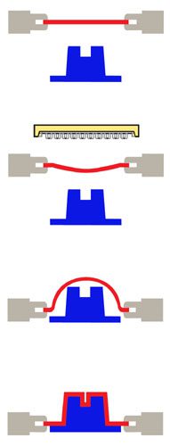 Vacuum Forming | Perancea