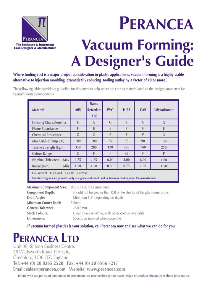 Vacuum Forming | Perancea